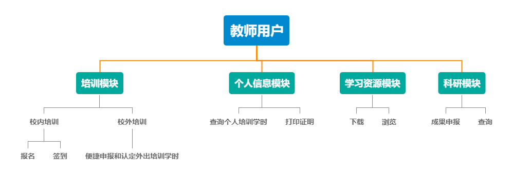 教师用户.png